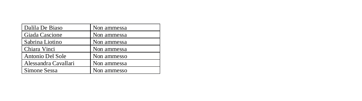 esito selezione Erasmus